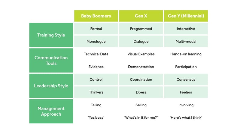 Article 3 - Table-v2