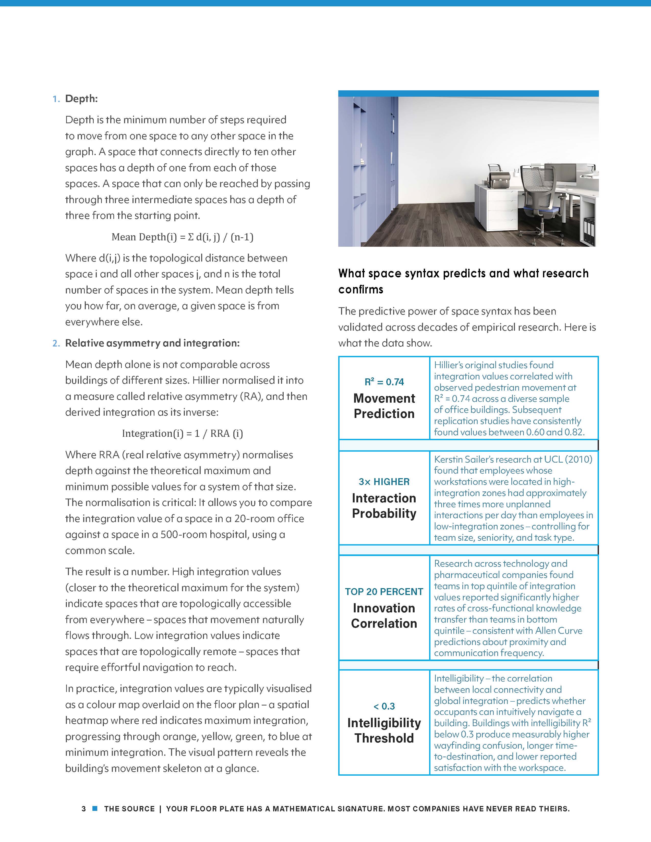 August 2026 Source Article Unispace_The Workplace Calculus_Page_3
