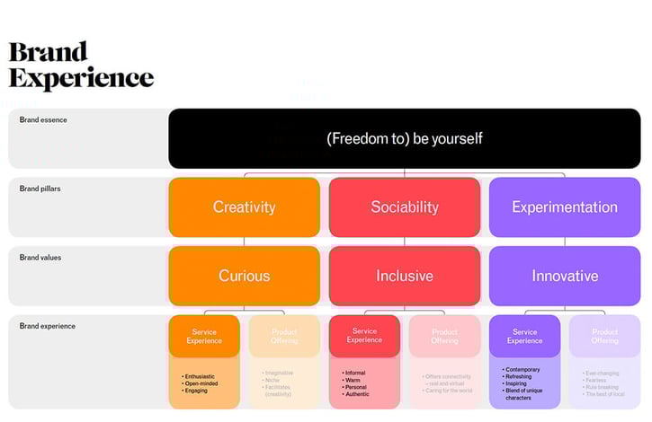 Brand-Experience-