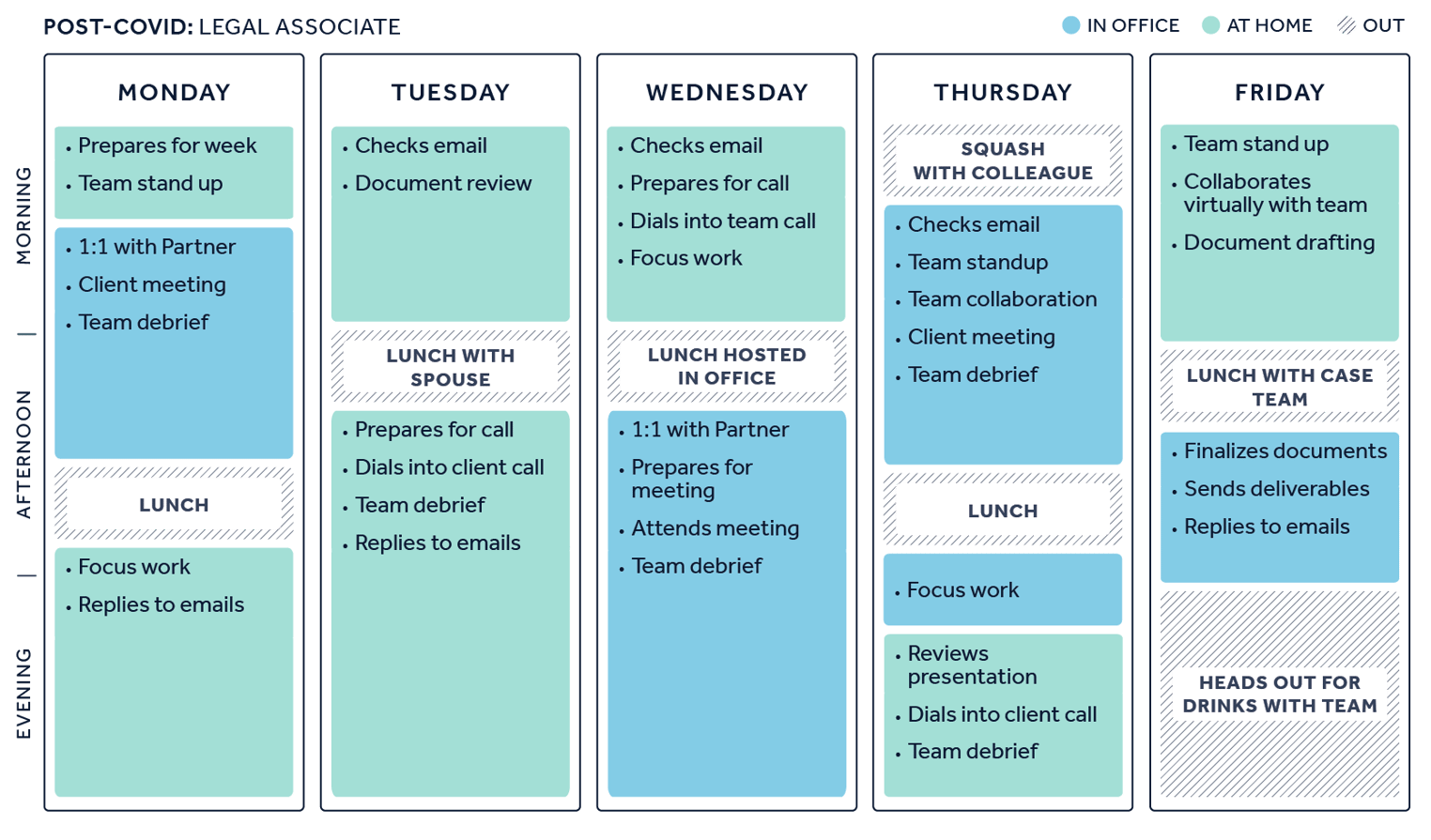 Hybrid Workplace Policy Template