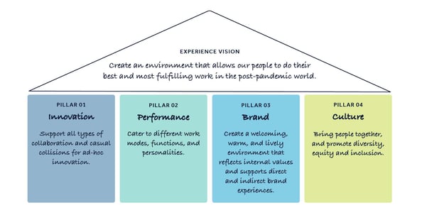 Hybrid_working_experience vision_bg