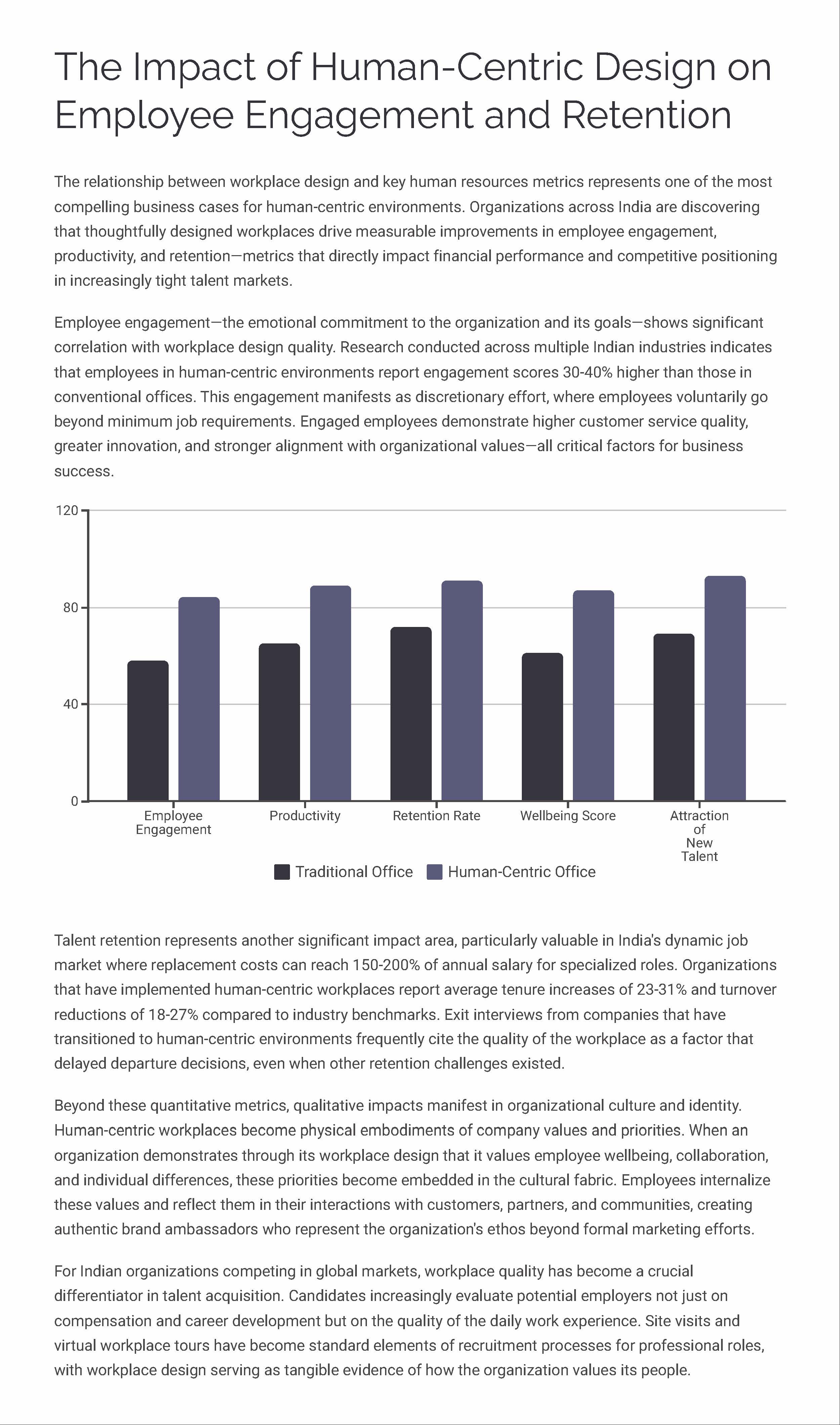 Revolutionizing Workplaces_The Human-Centric Design Transformation_Page_10