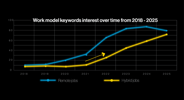 Work Model Keywords-1