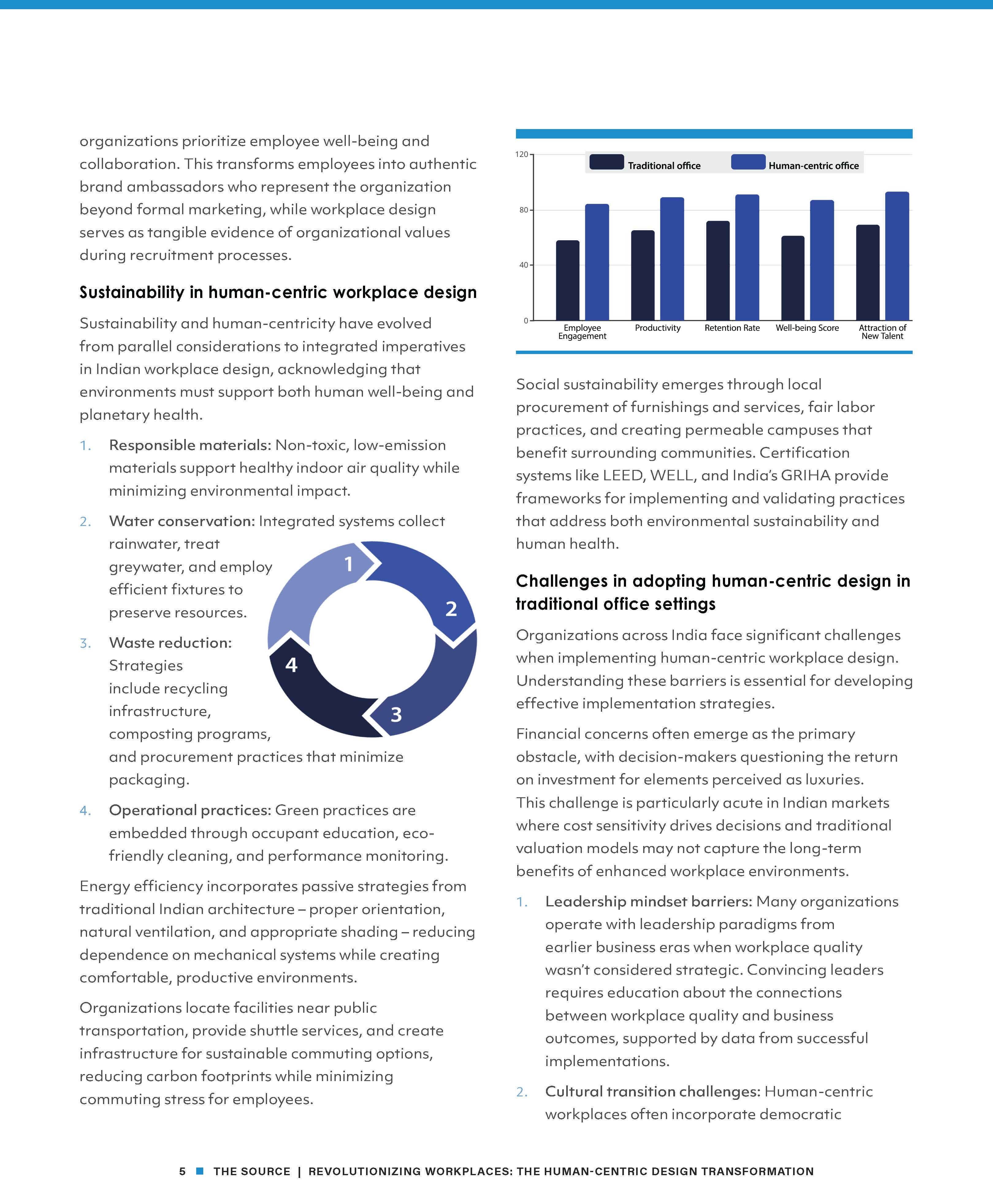 april-2025-source-article-unispace_revolutionizing-workplaces_Page_5