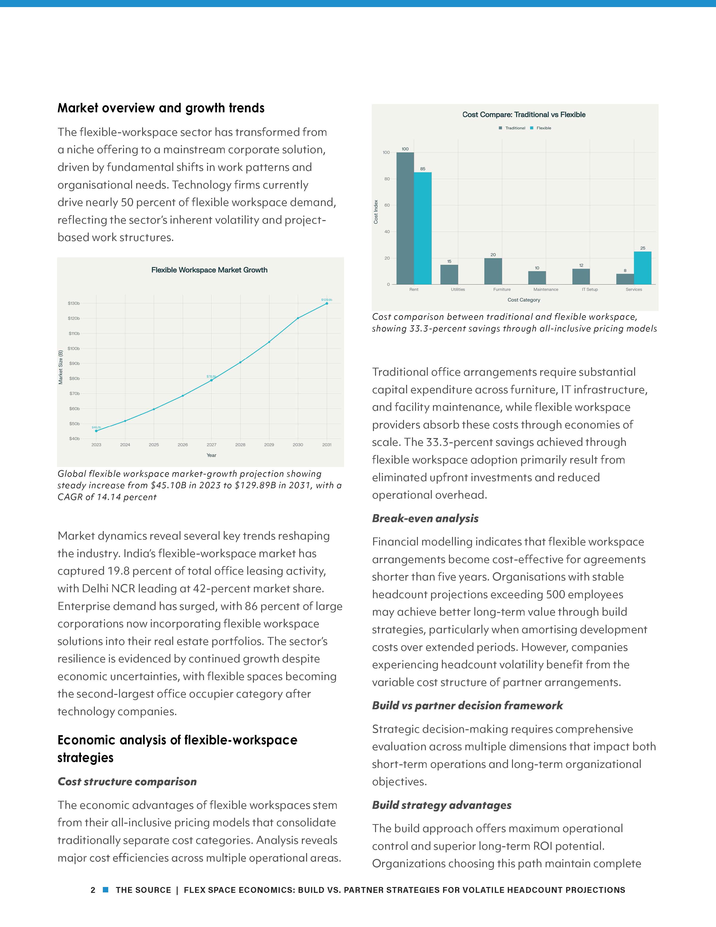 september-2025-source-article-unispace_economics-of-flex-space 1_Page_2