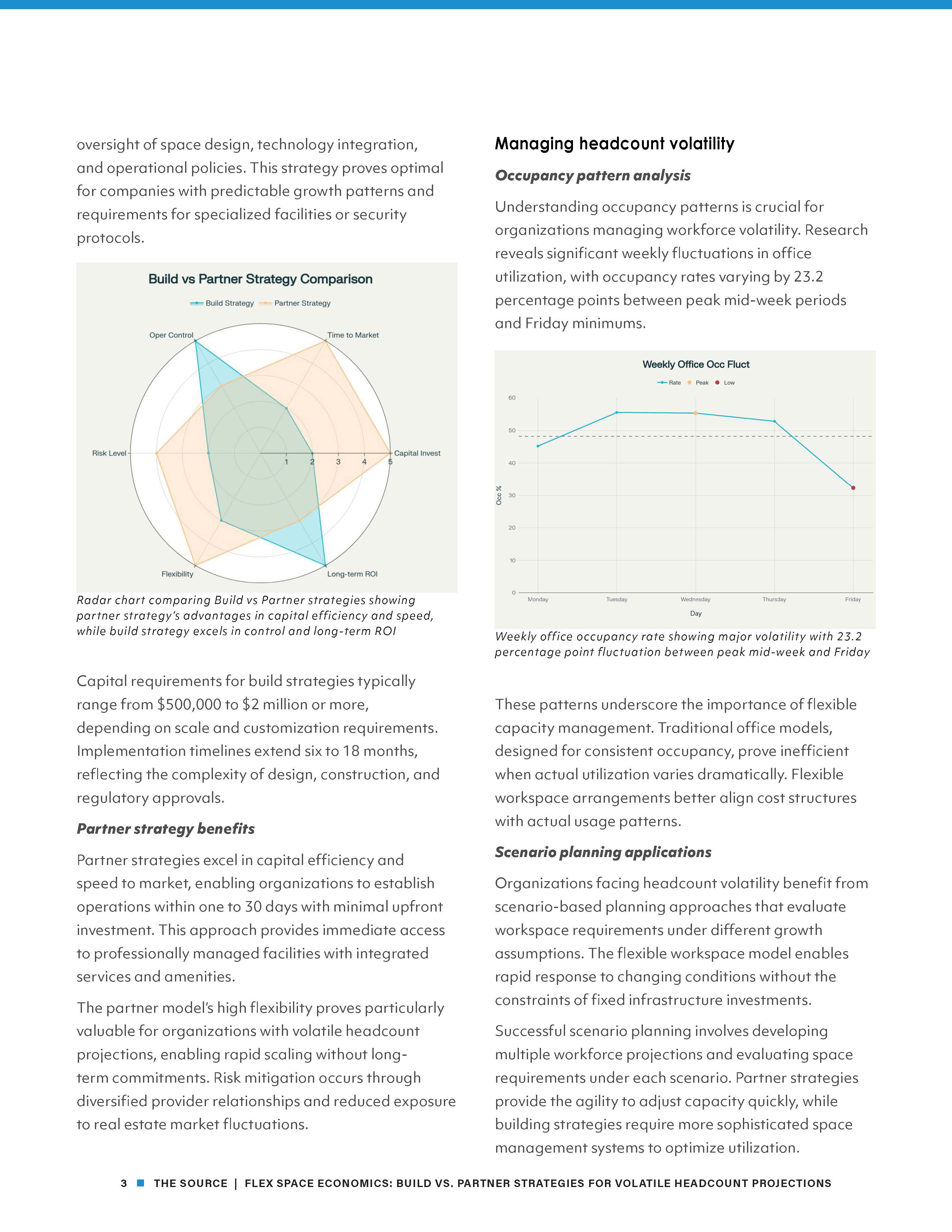 september-2025-source-article-unispace_economics-of-flex-space 1_Page_3