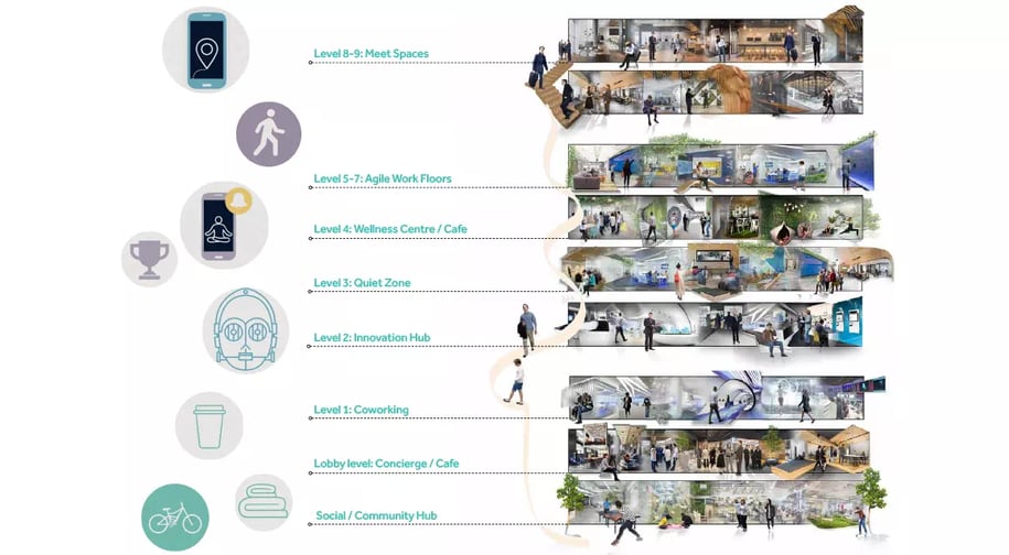 This is your future work/life